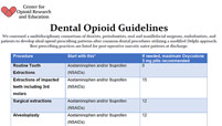 opioid guidelines