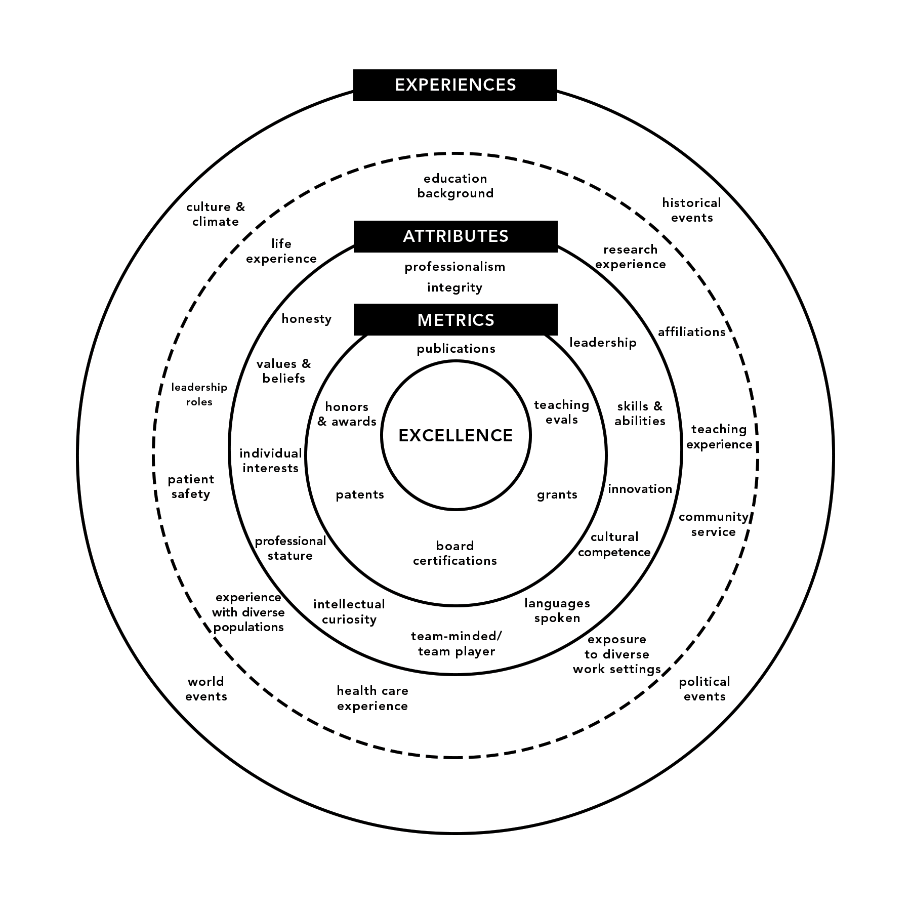FDT Figure5